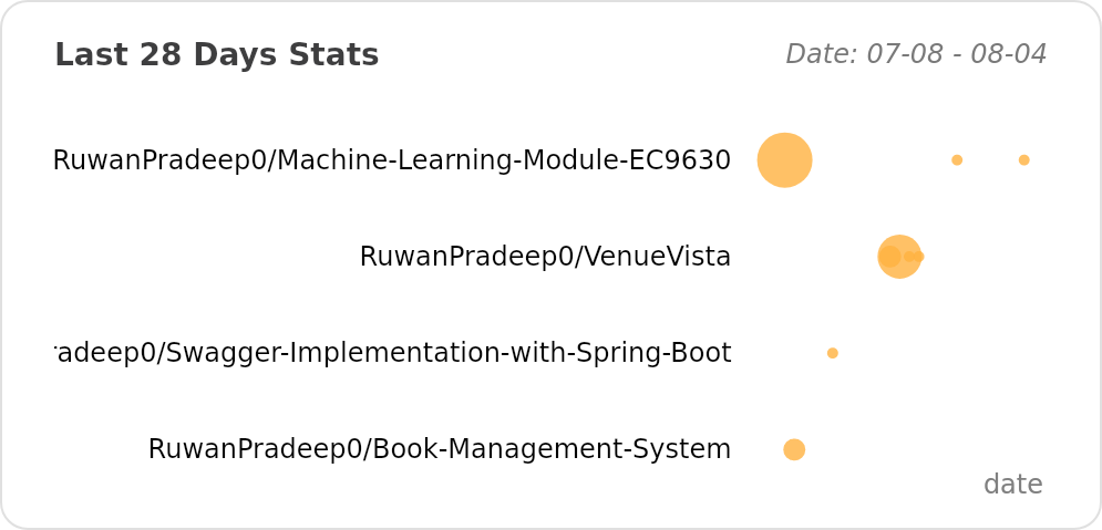 @RuwanPradeep0's Recent Work - Last 28 days