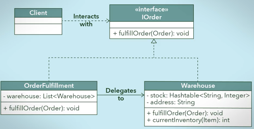 assignment pattern for university