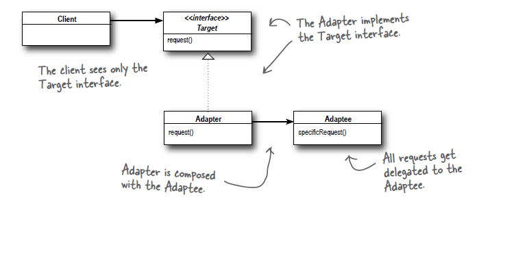 Class Diagram