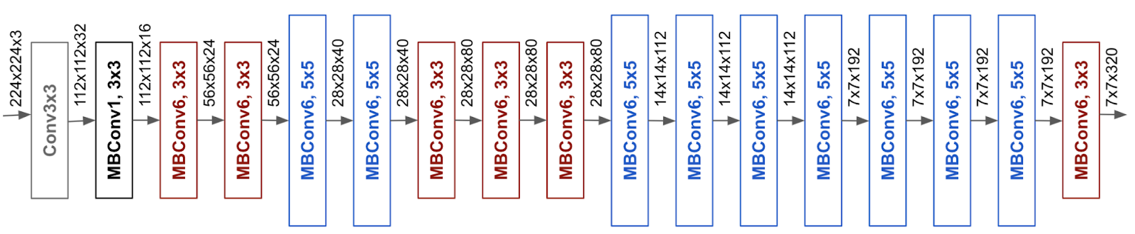 Efficientnet_b3