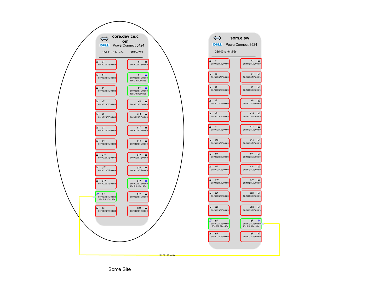 Layer 1 View