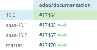 Pull request status dashboard