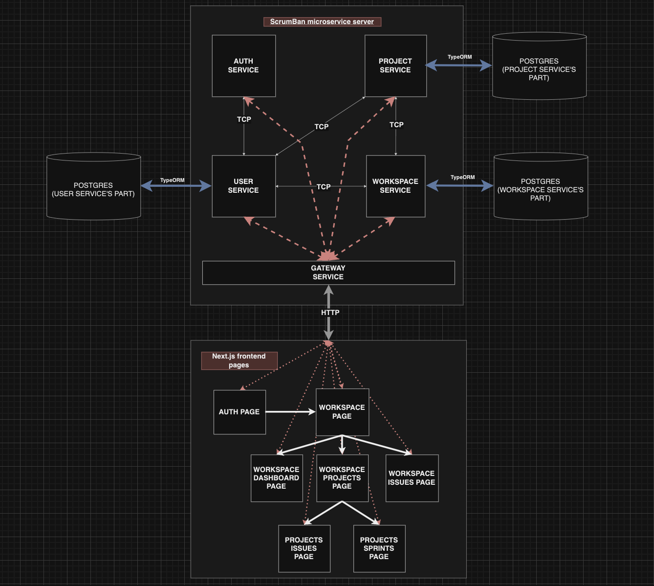 Application Workflow