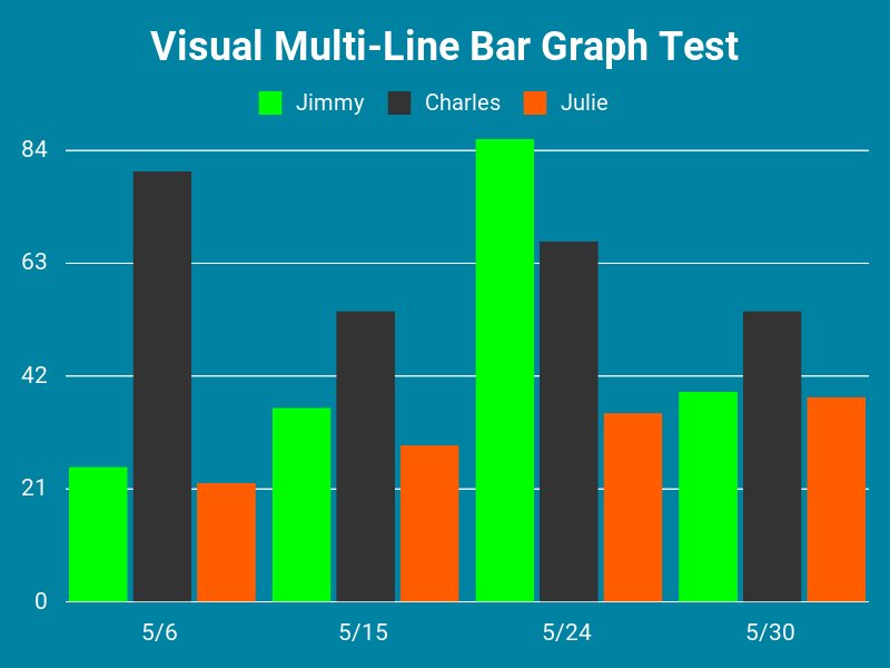 Bar chart