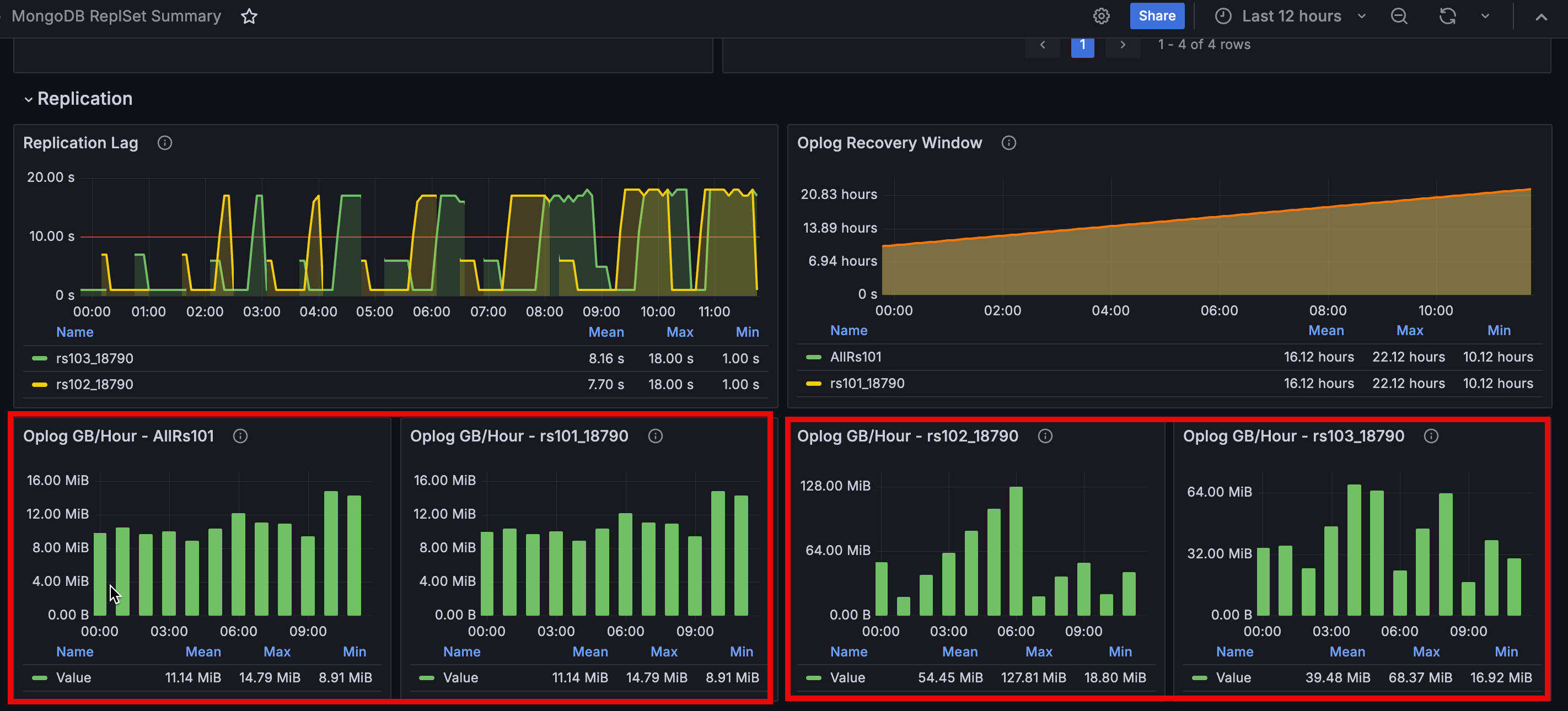 New Oplog panel