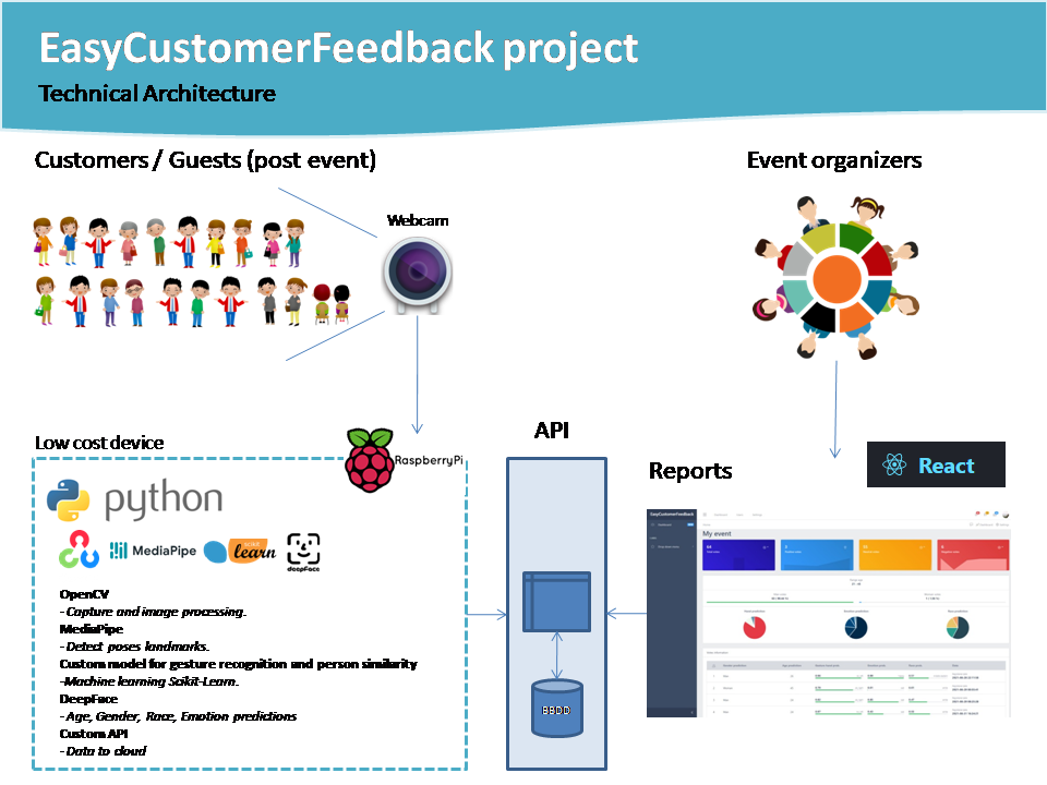 alt EasyCustomerFeedback project