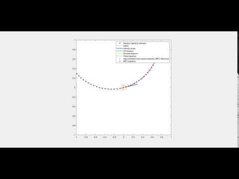 Trajectory tracking - First MPC test with ACADO in MATLAB