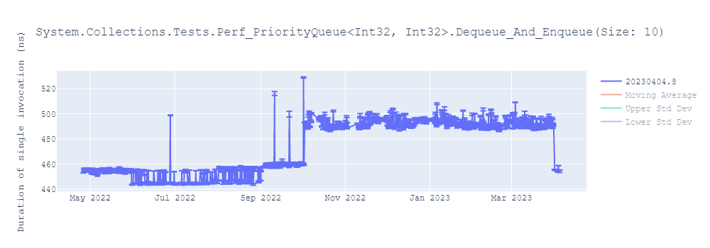 graph