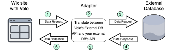 Architecture diagram