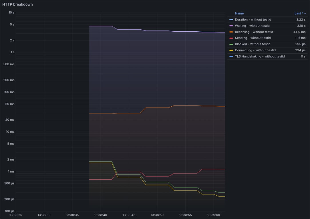 HTTP Overview