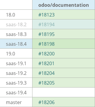 Pull request status dashboard