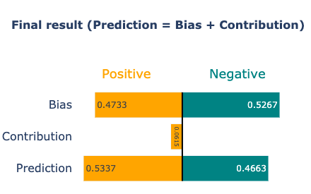 Prediction Decomposition