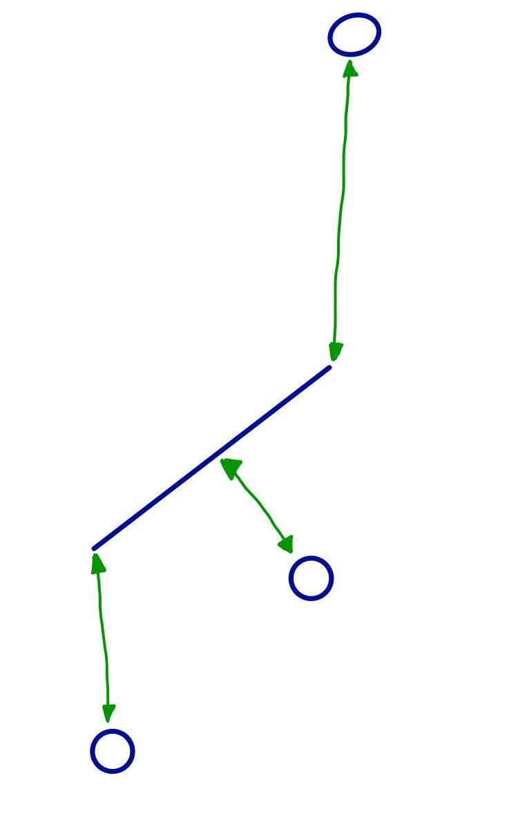 distance-to-line diagram