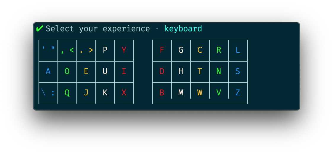 Dvorak Programmers Tutorial Keyboard Layout