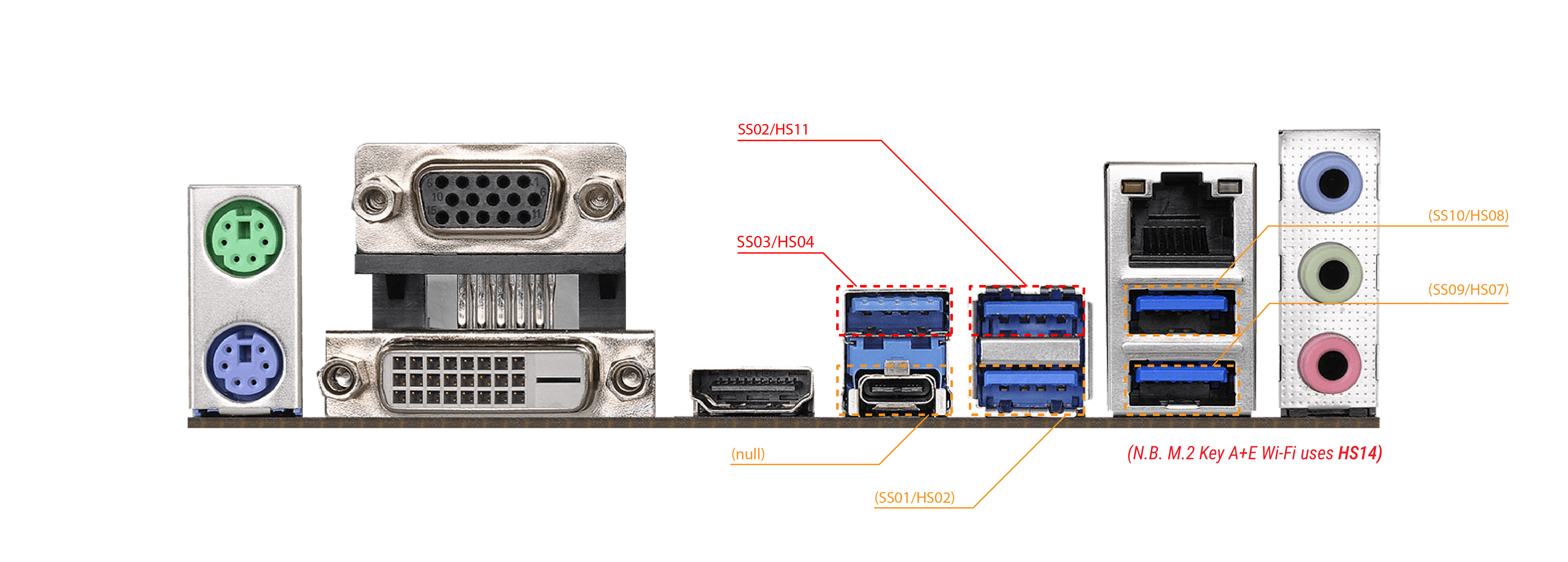 USBs Mapping