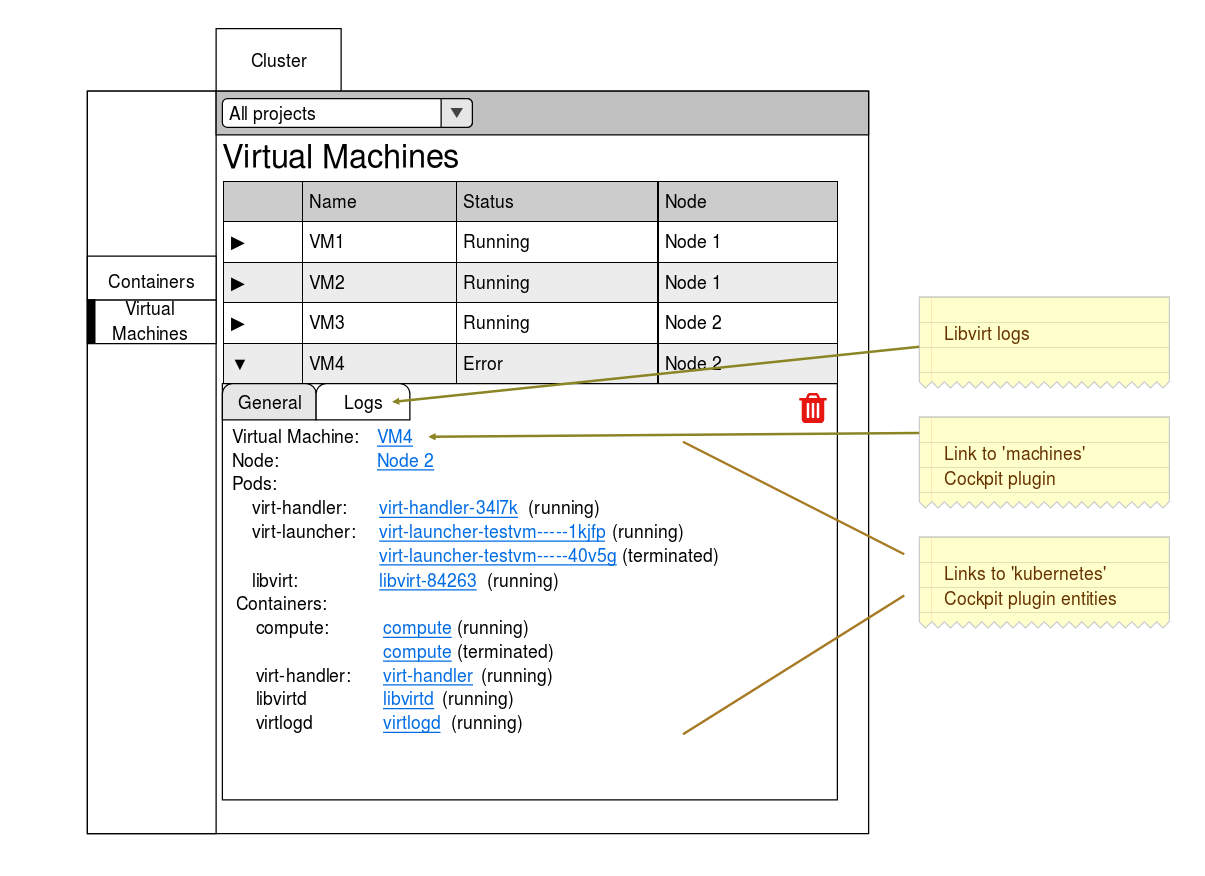 Virtual Machines view