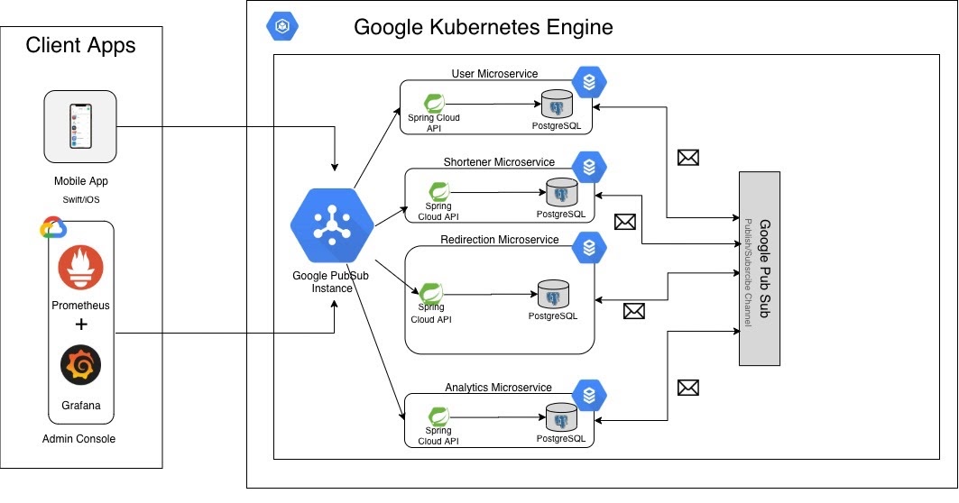 System Architecture