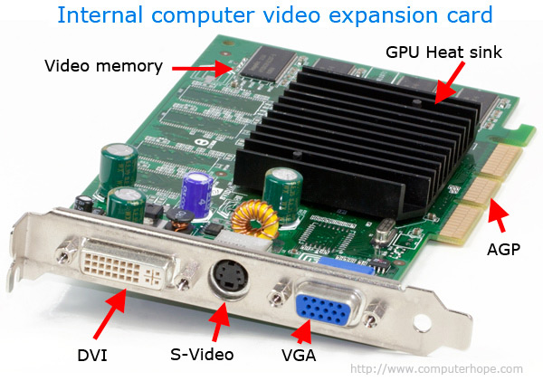 Video card