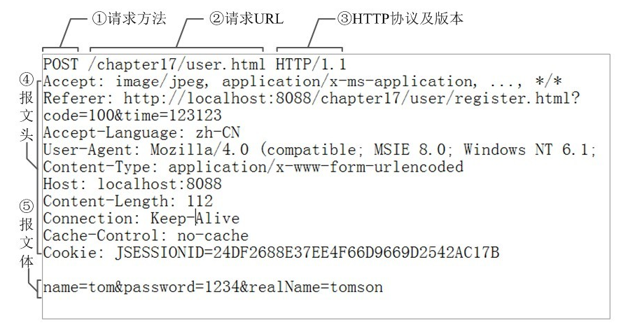 http请求报文1.png