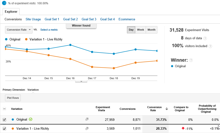 google analytics task 1 - ab testing - content experiments