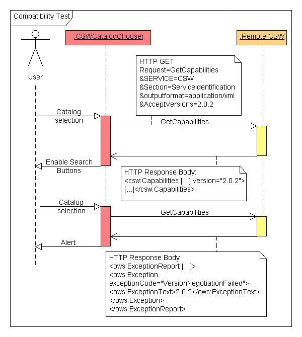 Capability Test