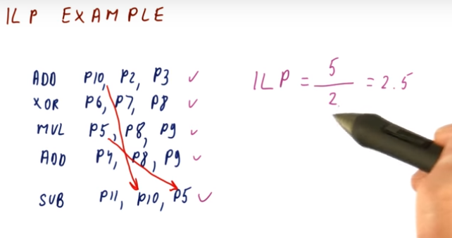 ILP Example