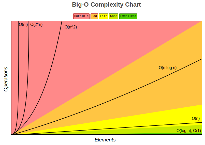 Algorithmic complexity