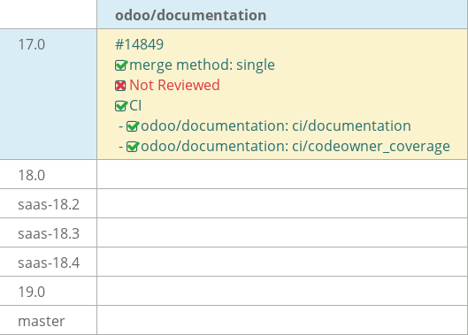 Pull request status dashboard