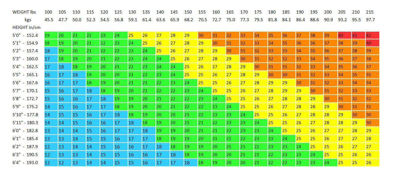 chart