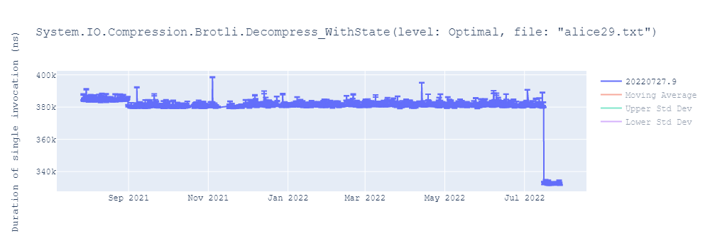 graph