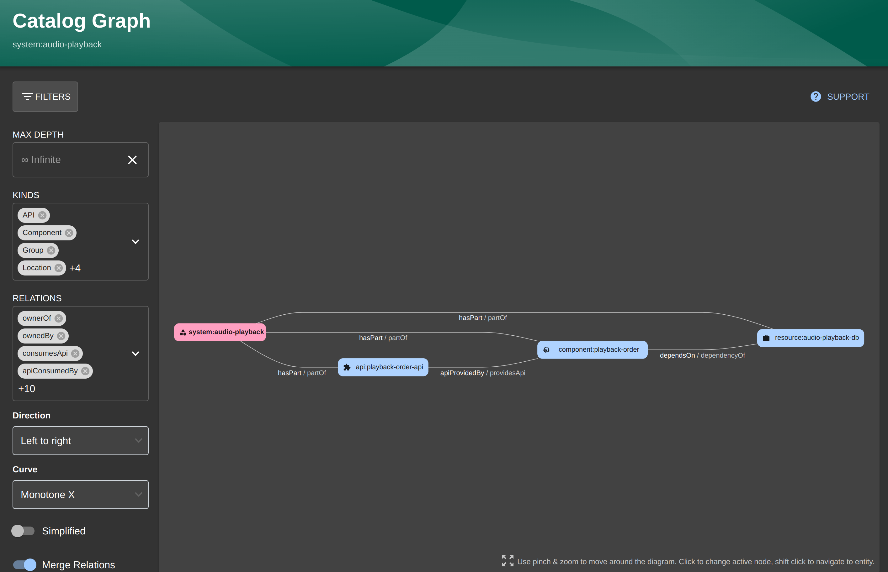 Backstage Catalog Graph page