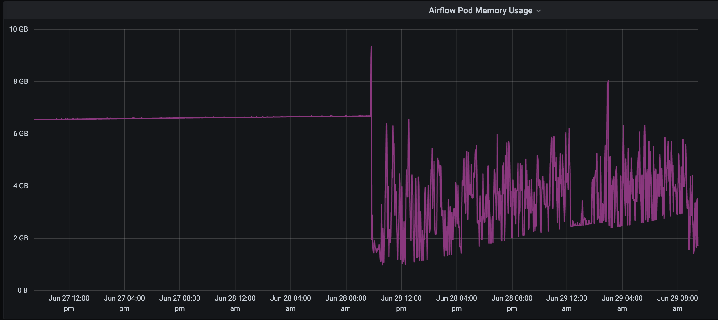 Crashed airflow worker