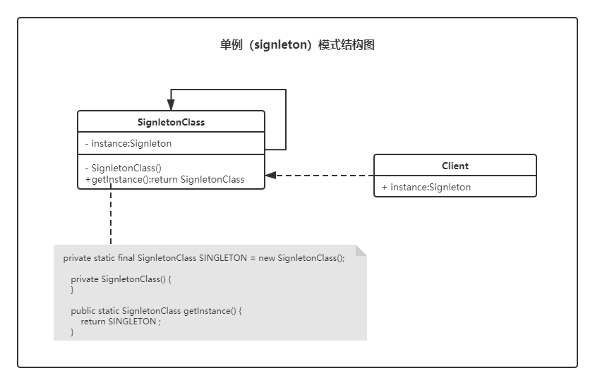 单例模式结构类图