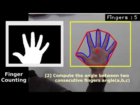 Hand-Detection_Finger-Counting