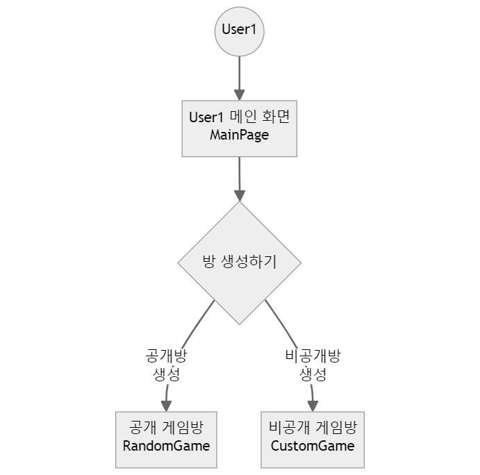 flowchart2