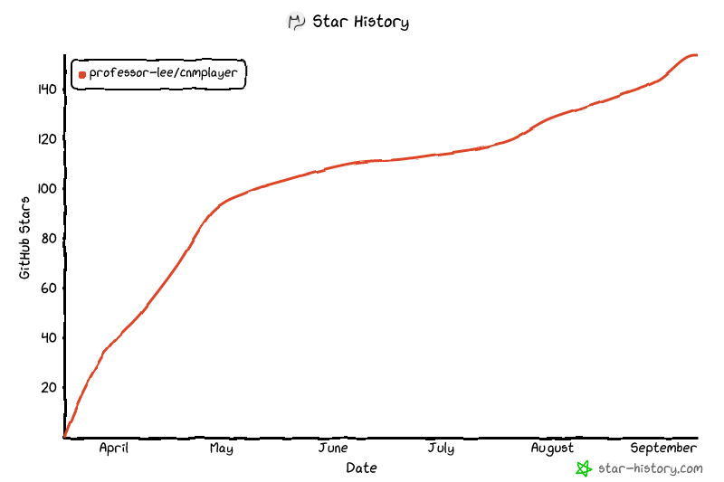 Star History Chart