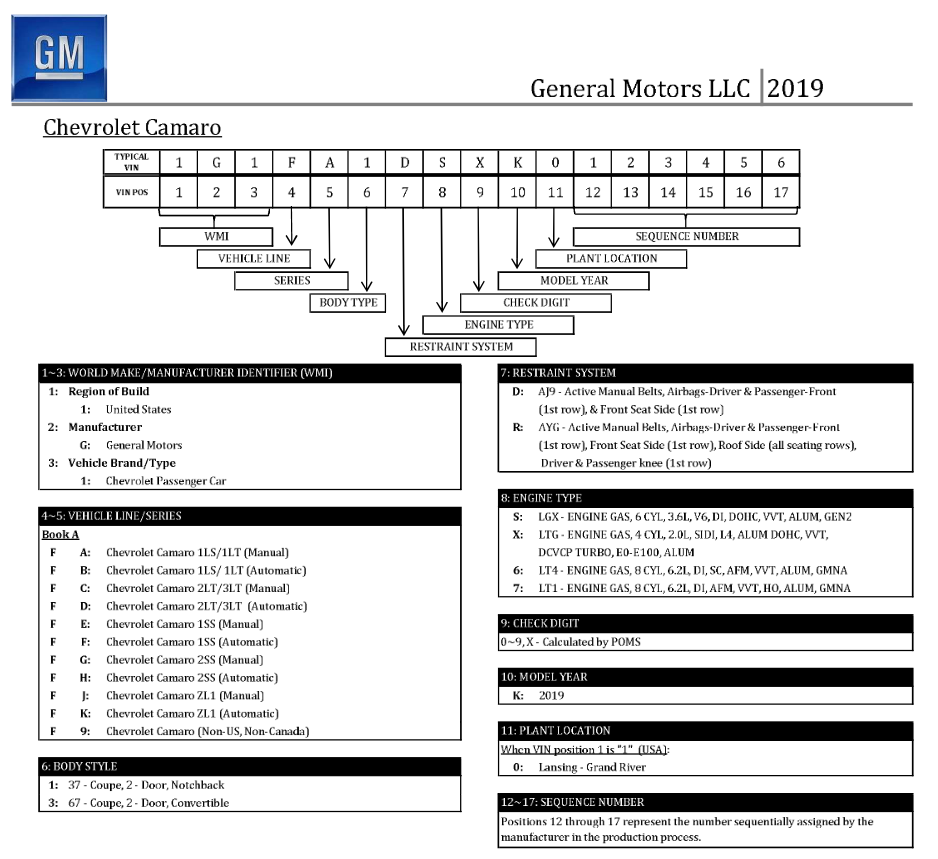 Camaro VIN breakdown