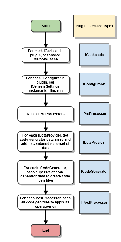 Plugin Execution Flow