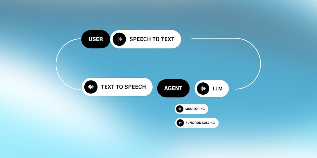 Conversational AI by ElevenLabs