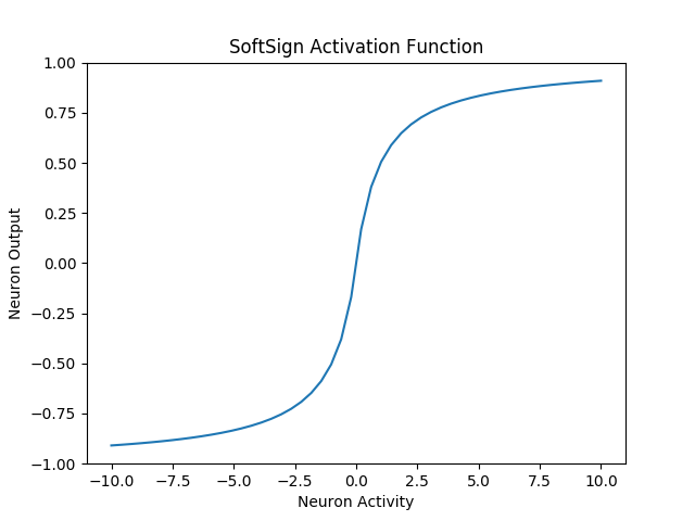 SoftSign