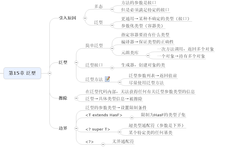 第15章 泛型