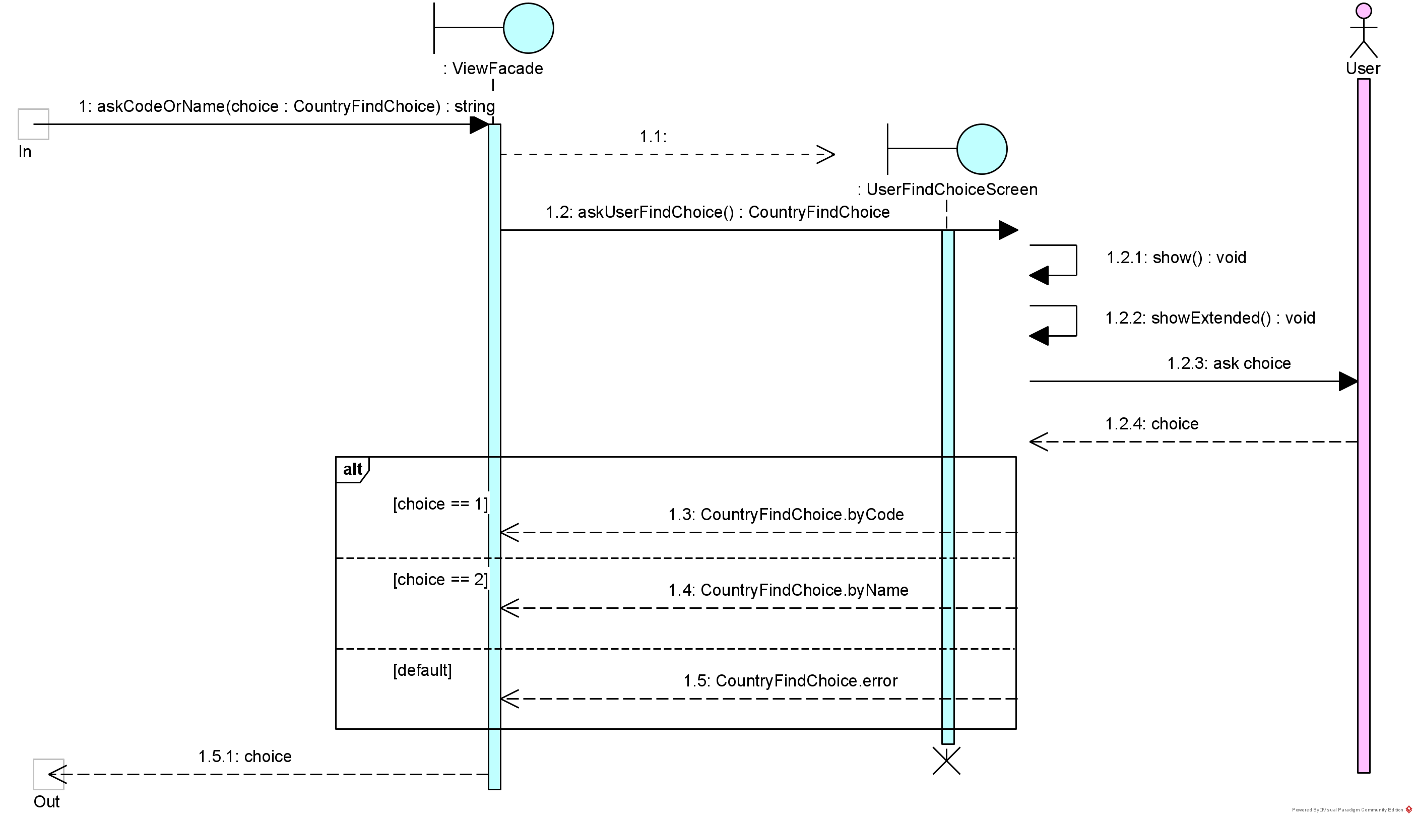 Use Case Diagram