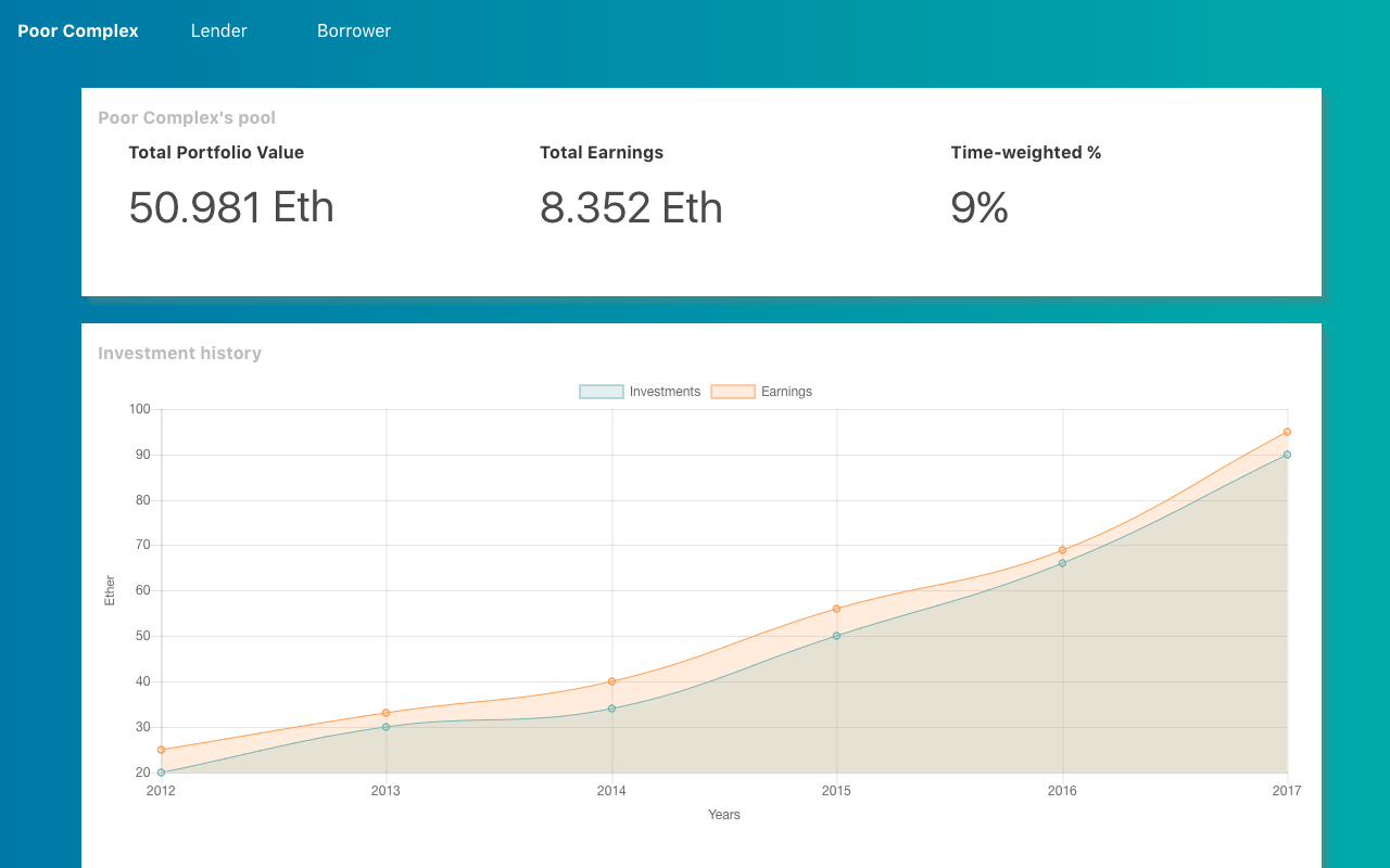 Lender Dashboard