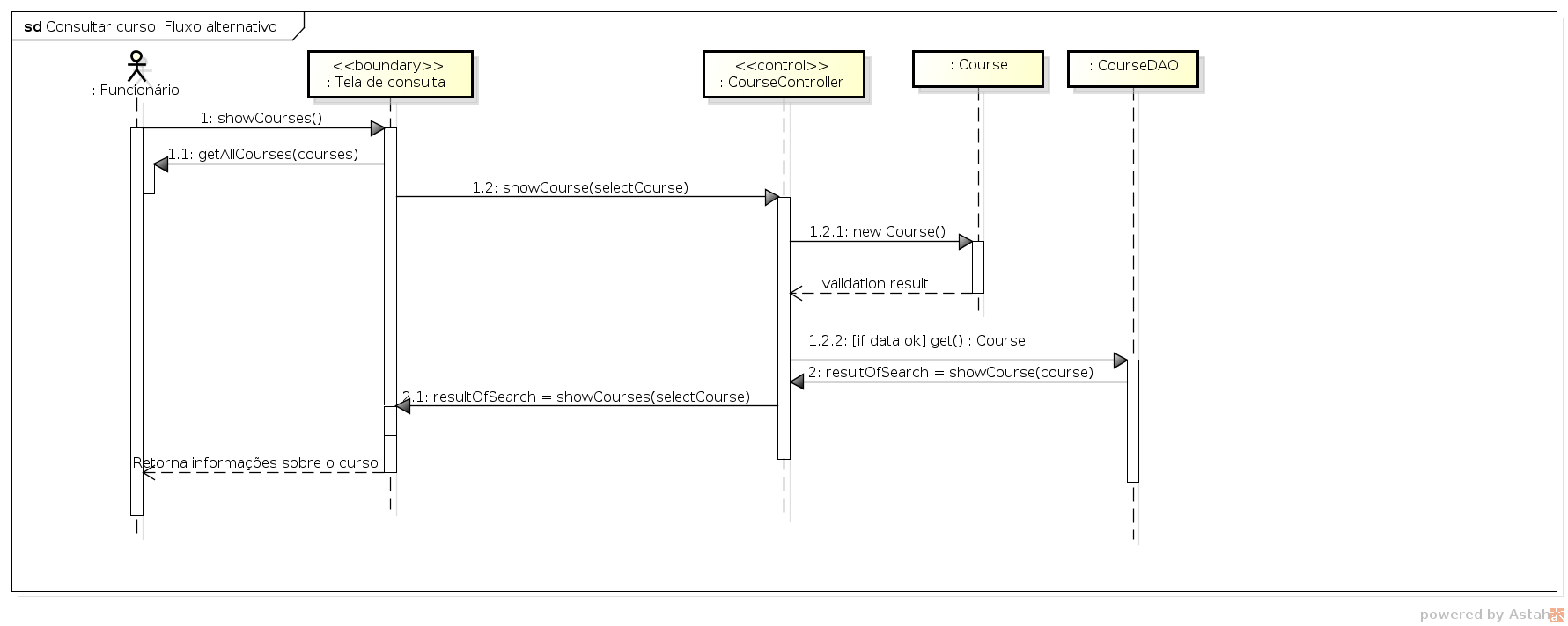 diagrama-sequencia-uc3fa