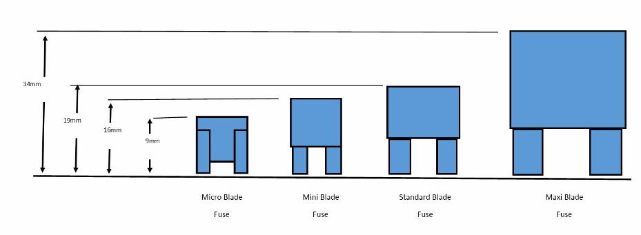 Fuse types