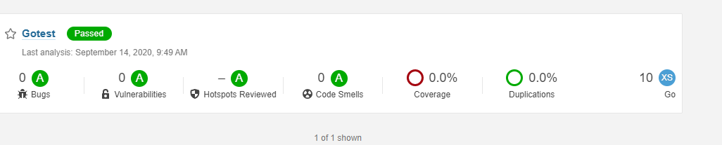 SonarQube Report