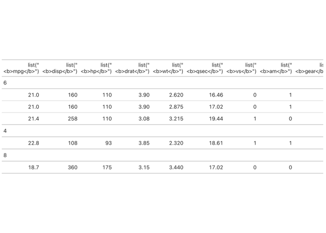 Inconsistent behavior of `gt::text_transform()` depending on `locations ...
