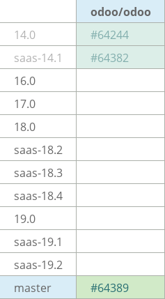 Pull request status dashboard