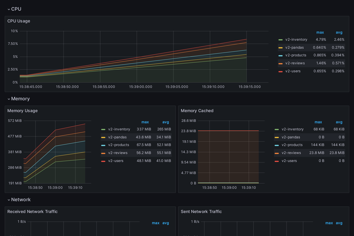 Subgraphs Overview