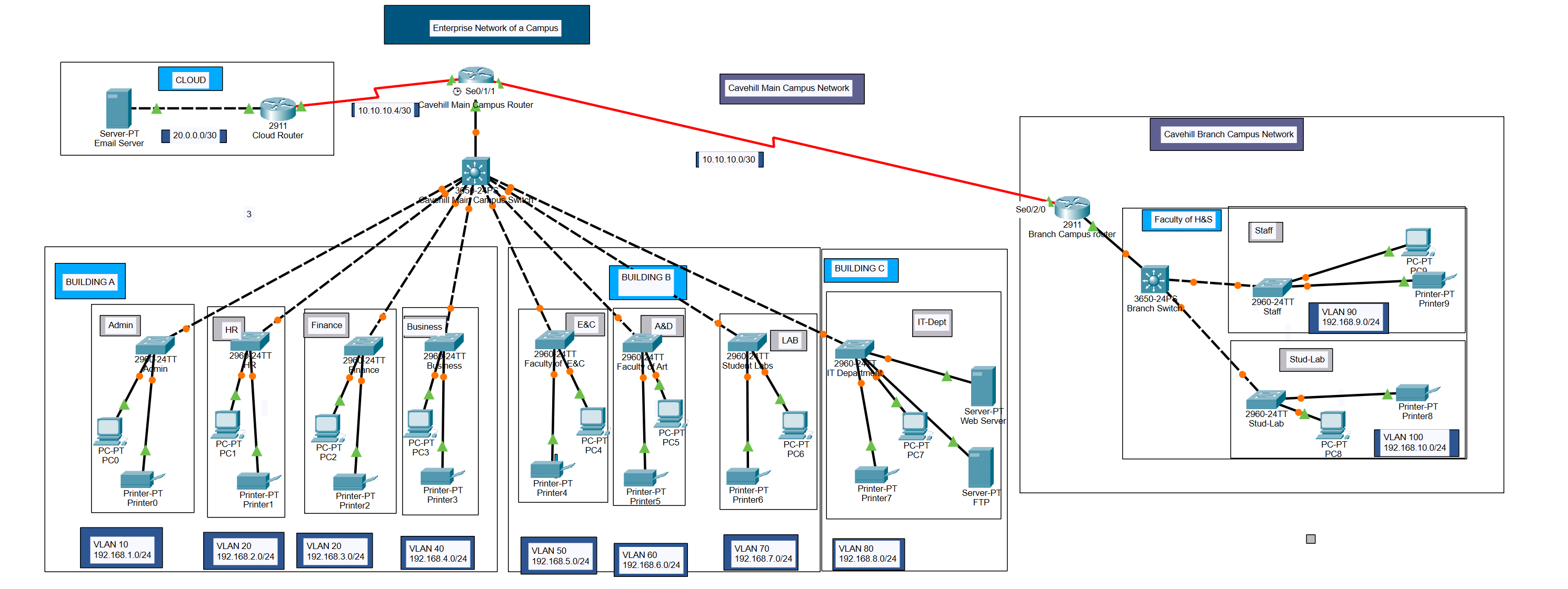 Disk Sanitization Steps